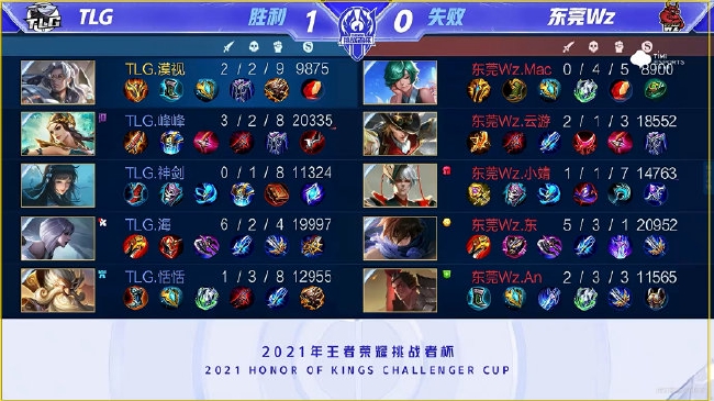 各支球队都